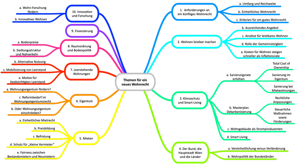 Wohnrecht-Zehn-harte-Nüsse-im-Konvent-1
