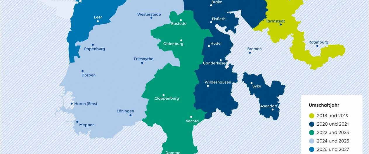 energie h gas umstellung