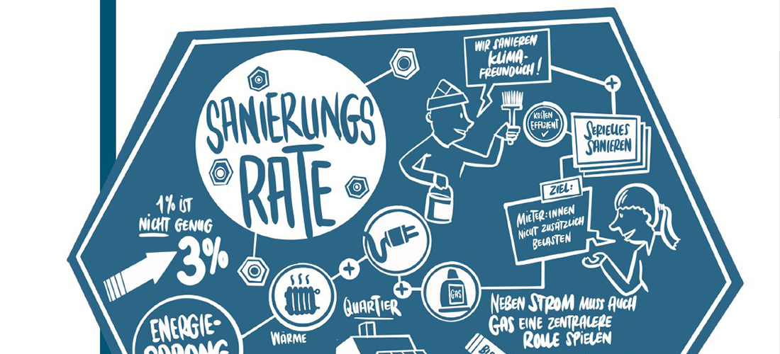 Vonovia_Co2_neutrale_Zukunft